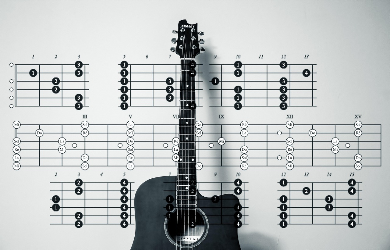 Comment améliorer sa main droite à la guitare pour un meilleur rythme ?