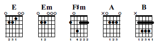 Accords guitare Ca c'est vraiment toi